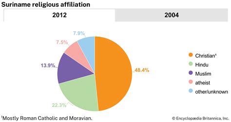 Suriname | History, Geography, Facts, & Points of Interest | Britannica