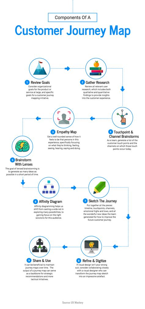 Process Flow Infographic Template Free