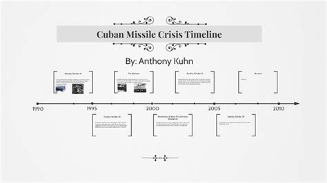 Cuban Missile Crisis Timeline by Anthony Kuhn on Prezi