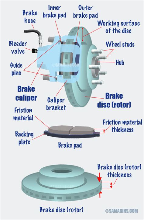 Disc Brake Diagram