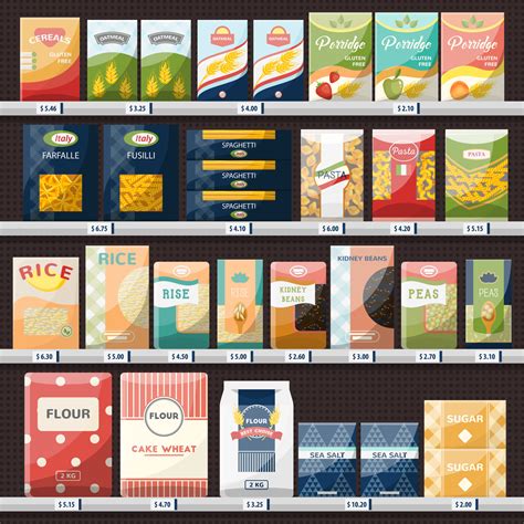 The principles of good product packaging design | Onsight