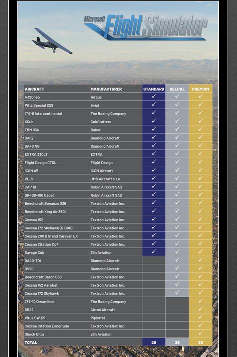 Full Microsoft Flight Simulator 2020 Aircraft List : r/flightsim