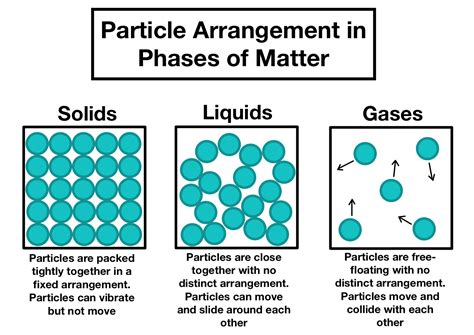 Peroxide Molecule Diagram