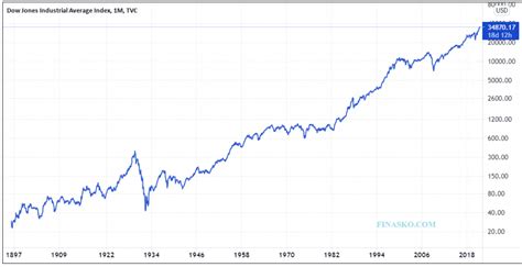 Dow Jones Ytd Return 2024 - Elnora Lyndsey