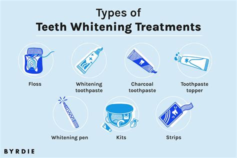 9 Best Teeth Whitening Products, Tested in 2024 and DMD-backed