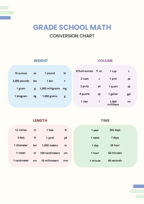 Units Of Conversion Chart