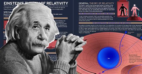 Infographic : Einstein's Theory Of Relativity