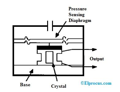 Pressure Transducer Schematic