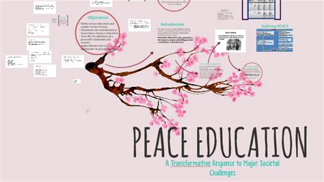 PEACE EDUCATION by Shai Declaro on Prezi