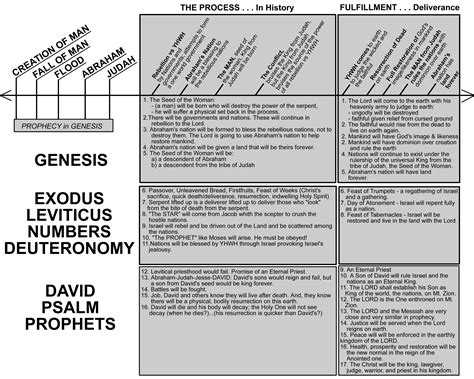 Index of /notes/eschatology