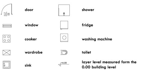 How to read a floor plan guide | Floor plan symbols, House floor plans, Floor plan app