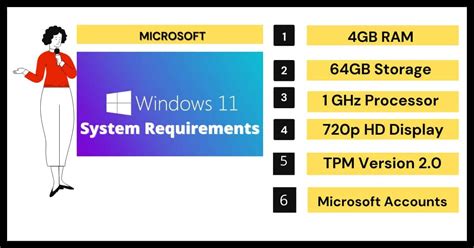 Windows 11 System Requirements [Recommended] 2023