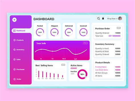 Dashboard Design for Inventory Management by Anik Mahmud on Dribbble