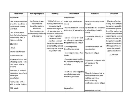 Bronchial Asthma - NCP - Assessment Nursing Diagnosis Planning Intervention Rationale Evaluation ...