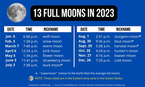 The 4 Blood Moons Coming