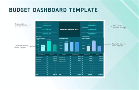 Budget Dashboard Template in Excel, Google Sheets - Download | Template.net