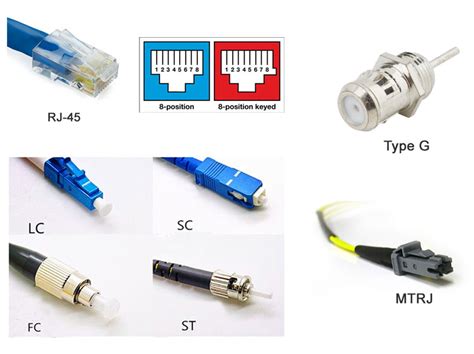 Fiber Optic Connector Types Explained In Details, 46% OFF