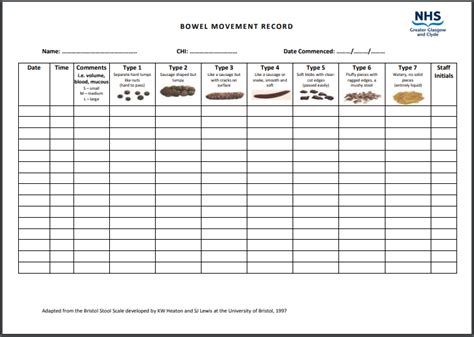 Printable Daily Bowel Movement Chart Template