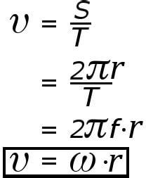 Tangential Velocity: Definition, Formula And Equation