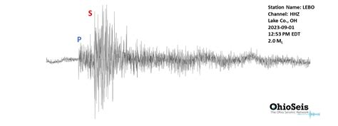 Earthquake Seismograph Scale