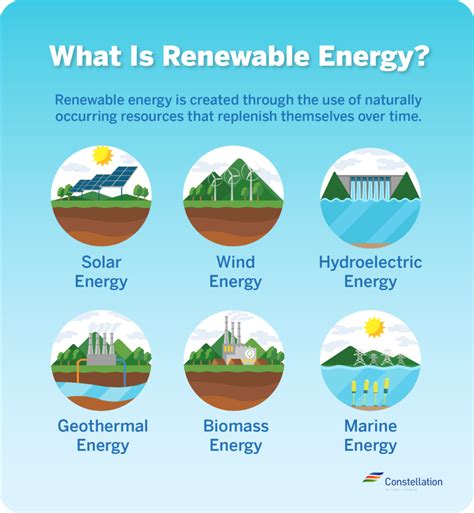 Differences Between Green Energy and Renewable Energy | Constellation