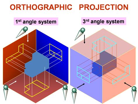 ?What do you know about the engineering drawing « Ali's Engineering Design