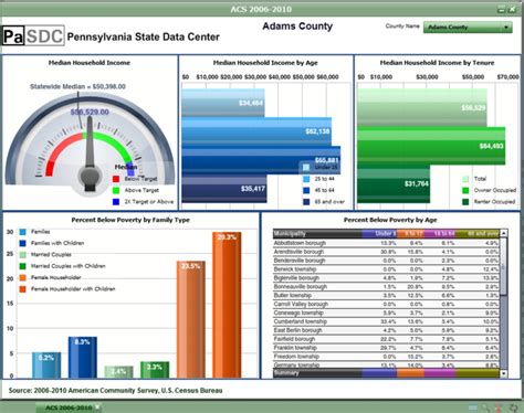 Excel Dashboard Templates Free | Listmachinepro throughout Free Excel Dashboard Gauges — db ...