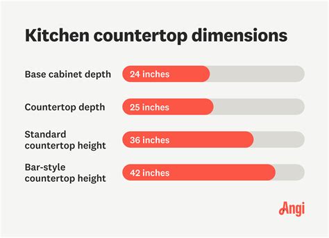 Standard Kitchen Counter Depth | Cabinets Matttroy