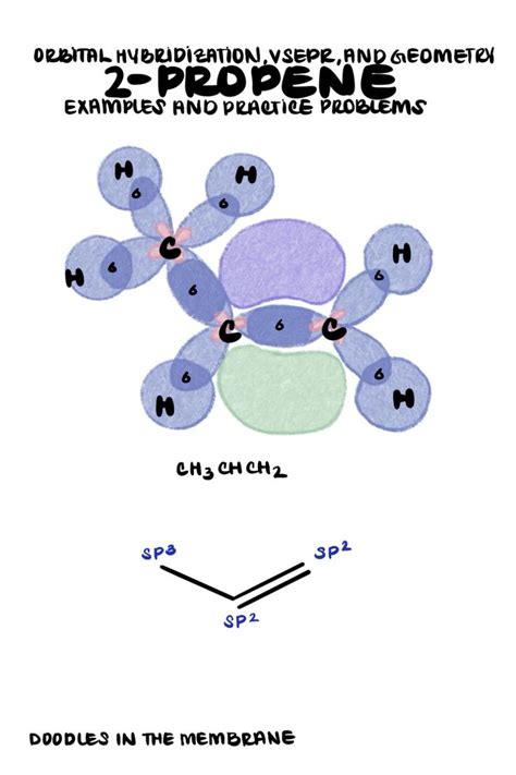 [Video] 2-Propene Orbital Hybridization Animation - Organic Chemistry - Doodles in the Membrane