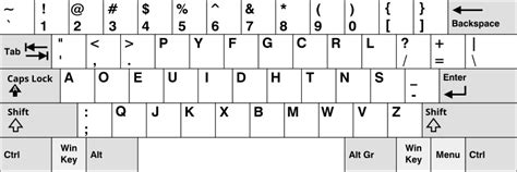 Dvorak keyboard layout - Wikiwand