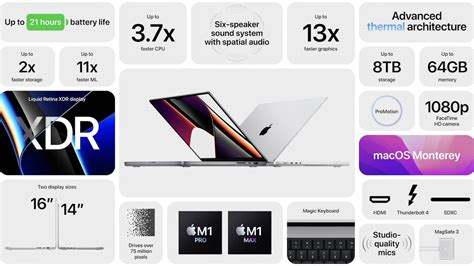 New MacBook Pros Offer Up to 10 Hours Longer Battery Life Than Prior-Generation - MacRumors