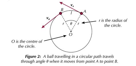 kinematics - Proof of Centripetal Acceleration Angle $\theta$ is the same? - Physics Stack Exchange