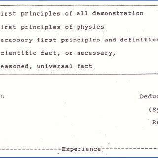 Aristotle's Physics Aristotle believed that we can go inductively from... | Download Scientific ...