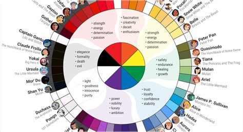 What Disney Villains Can Tell Us About Color Psychology [Infographic] - Venngage