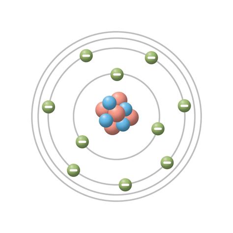 Hydrogen Atom Bohr Model