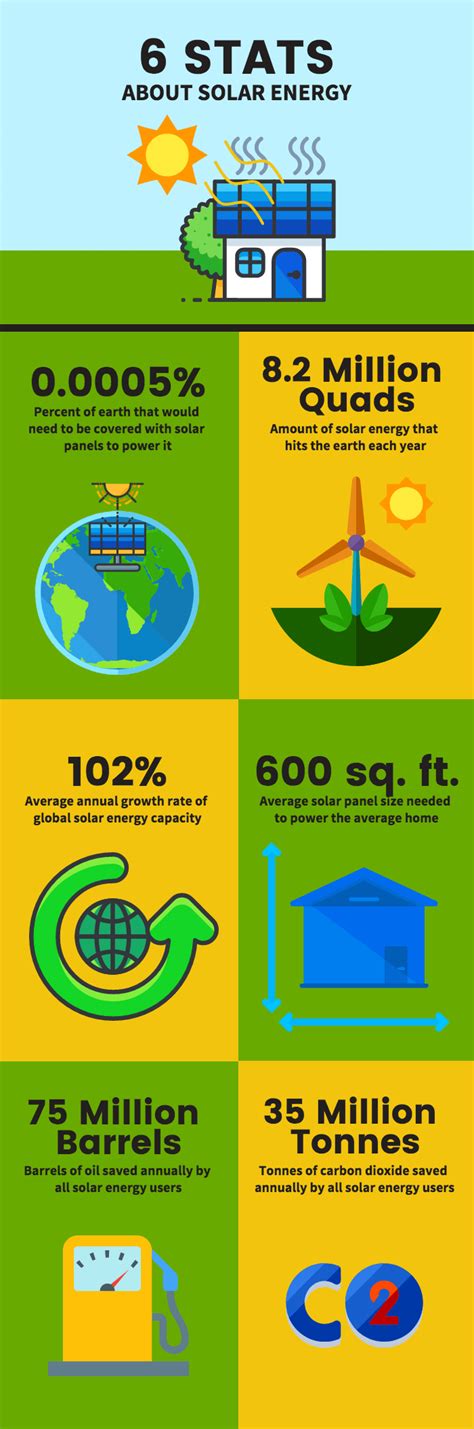 25+ Statistical Infographic Templates To Help Visualize Your Data - Venngage Solar Energy For ...