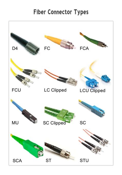 fiber connector types | Ingegneria elettronica, Ingegneria informatica, Cablaggio elettrico