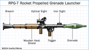 The RPG-7 - How Rocket-Propelled Grenades Work | HowStuffWorks