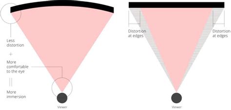 Curved vs Flat Monitor - Which Should You Choose? [Guide]