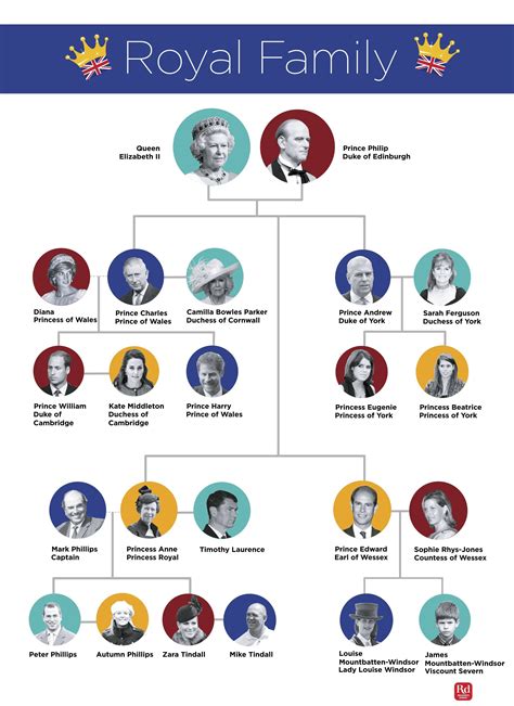 Royal Family Tree: This Chart Explains It All | Reader’s Digest