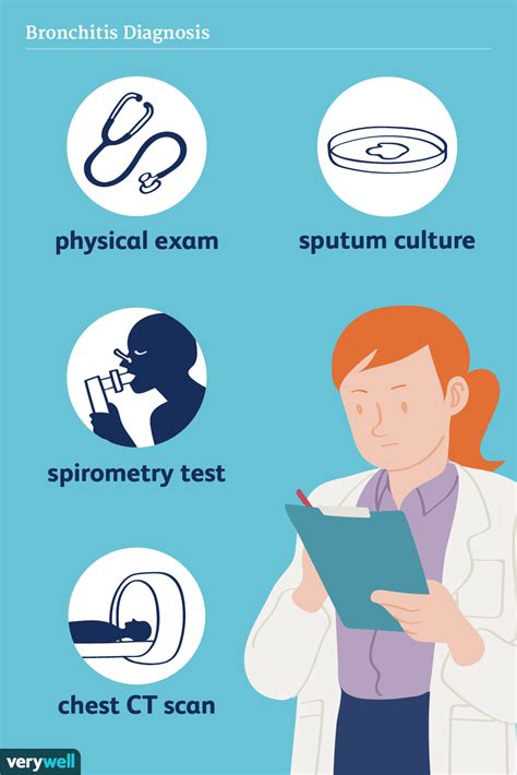 How Bronchitis Is Diagnosed