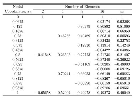 Tabulate Matlab