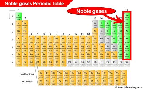 Noble Gases Periodic Table (With Images)