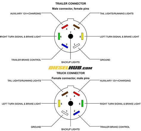 Wiring Diagram For Trailer Plug 7 Pin - bookingritzcarlton.info