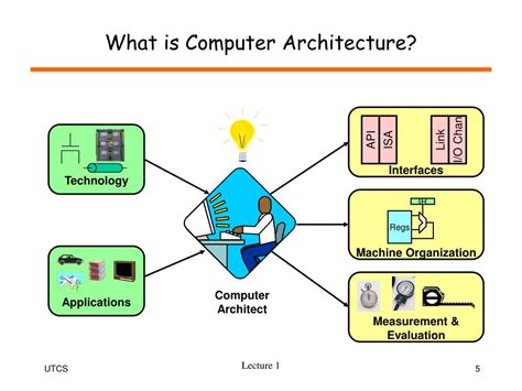 PPT - Computer Systems Architecture PowerPoint Presentation, free download - ID:6015146