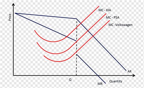 Oligopoly Barriers to entry Demand curve Kinked demand Economics, Information Asymmetry, angle ...