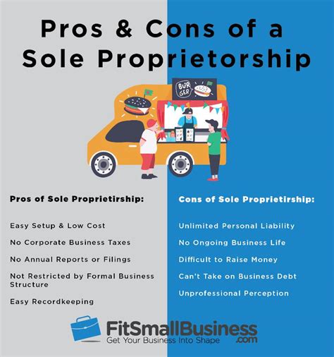 5 Sole Proprietorship Pros and Cons