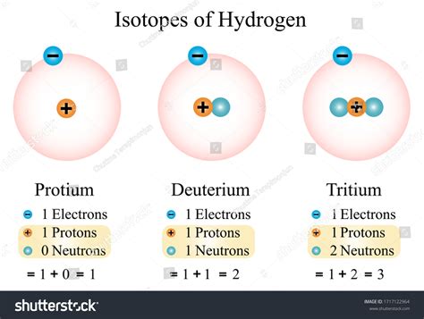 305 Hydrogen Isotopes Images, Stock Photos & Vectors | Shutterstock