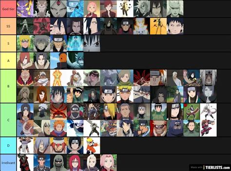 Naruto Game Tier List - narutojulh