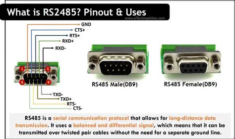 RS 232 Pinout, DB9 Pinout, RS 485 Pinout Diagram Explained, 44% OFF